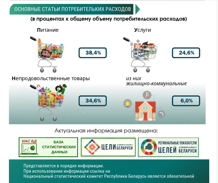 график Белстата