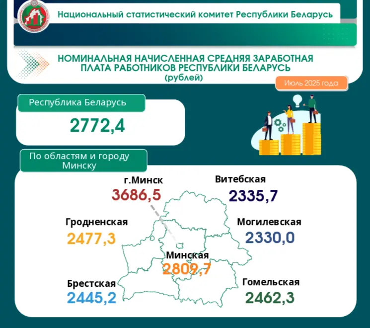 график Белстата